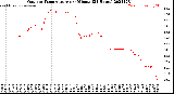 Milwaukee Weather Outdoor Temperature<br>per Minute<br>(24 Hours)