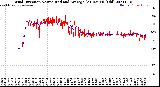 Milwaukee Weather Wind Direction<br>Normalized and Average<br>(24 Hours) (Old)