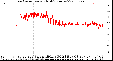 Milwaukee Weather Wind Direction<br>Normalized<br>(24 Hours) (Old)