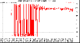 Milwaukee Weather Wind Direction<br>(24 Hours) (Raw)