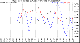 Milwaukee Weather Evapotranspiration<br>vs Rain per Year<br>(Inches)