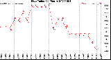 Milwaukee Weather Heat Index<br>(24 Hours)