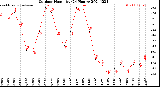 Milwaukee Weather Outdoor Humidity<br>(24 Hours)