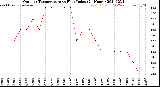 Milwaukee Weather Outdoor Temperature<br>vs Heat Index<br>(24 Hours)