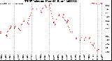 Milwaukee Weather THSW Index<br>per Hour<br>(24 Hours)