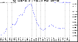 Milwaukee Weather Barometric Pressure<br>per Minute<br>(24 Hours)