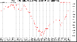 Milwaukee Weather Outdoor Humidity<br>Every 5 Minutes<br>(24 Hours)