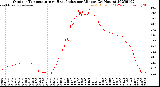 Milwaukee Weather Outdoor Temperature<br>vs Heat Index<br>per Minute<br>(24 Hours)