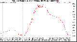 Milwaukee Weather Outdoor Temperature<br>per Minute<br>(24 Hours)