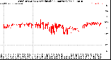 Milwaukee Weather Wind Direction<br>Normalized<br>(24 Hours) (Old)