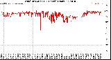 Milwaukee Weather Wind Direction<br>(24 Hours) (Raw)