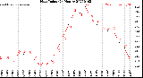 Milwaukee Weather Heat Index<br>(24 Hours)