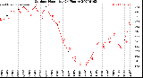 Milwaukee Weather Outdoor Humidity<br>(24 Hours)