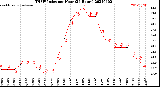 Milwaukee Weather THSW Index<br>per Hour<br>(24 Hours)