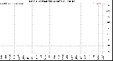 Milwaukee Weather Wind Direction<br>(By Month)