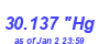 Milwaukee Weather Barometer High Month