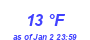 Milwaukee Weather Dewpoint High Low Year