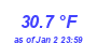 Milwaukee Weather Temperature High Year