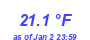 Milwaukee Weather Temperature Low Year