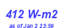 Milwaukee Weather Solar Radiation High Month