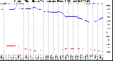 Milwaukee Weather Outdoor Humidity<br>vs Temperature<br>Every 5 Minutes