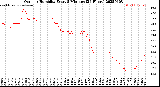 Milwaukee Weather Outdoor Humidity<br>Every 5 Minutes<br>(24 Hours)