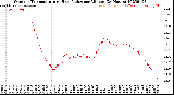 Milwaukee Weather Outdoor Temperature<br>vs Heat Index<br>per Minute<br>(24 Hours)