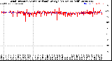 Milwaukee Weather Wind Direction<br>Normalized and Average<br>(24 Hours) (Old)