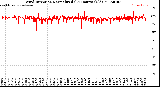 Milwaukee Weather Wind Direction<br>Normalized<br>(24 Hours) (Old)