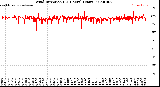 Milwaukee Weather Wind Direction<br>(24 Hours) (Raw)