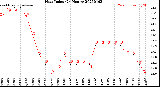 Milwaukee Weather Heat Index<br>(24 Hours)