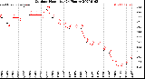 Milwaukee Weather Outdoor Humidity<br>(24 Hours)