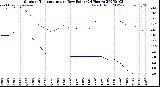 Milwaukee Weather Outdoor Temperature<br>vs Dew Point<br>(24 Hours)