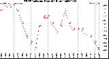 Milwaukee Weather THSW Index<br>per Hour<br>(24 Hours)