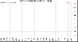 Milwaukee Weather Wind Direction<br>(By Month)