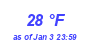 Milwaukee Weather Dewpoint High High Year