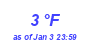 Milwaukee Weather Dewpoint High Low Month