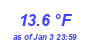 Milwaukee Weather Temperature Low Month