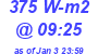 Milwaukee Weather Solar Radiation High Today