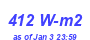 Milwaukee Weather Solar Radiation High Month