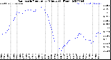 Milwaukee Weather Barometric Pressure<br>per Minute<br>(24 Hours)