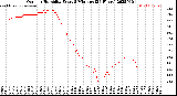 Milwaukee Weather Outdoor Humidity<br>Every 5 Minutes<br>(24 Hours)