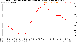 Milwaukee Weather Outdoor Temperature<br>vs Heat Index<br>per Minute<br>(24 Hours)