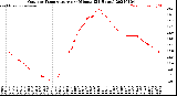 Milwaukee Weather Outdoor Temperature<br>per Minute<br>(24 Hours)