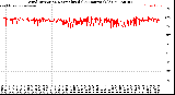 Milwaukee Weather Wind Direction<br>Normalized<br>(24 Hours) (Old)