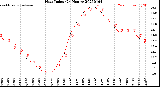 Milwaukee Weather Heat Index<br>(24 Hours)