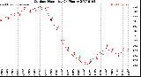 Milwaukee Weather Outdoor Humidity<br>(24 Hours)