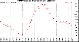 Milwaukee Weather THSW Index<br>per Hour<br>(24 Hours)