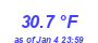 Milwaukee Weather Temperature High Month