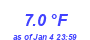 Milwaukee Weather Temperature Low Month